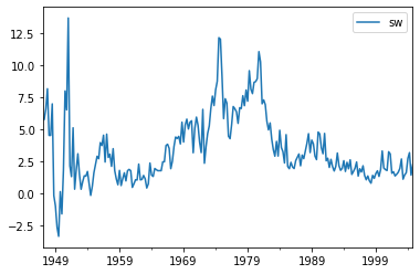 Figure 1: Inflation Data